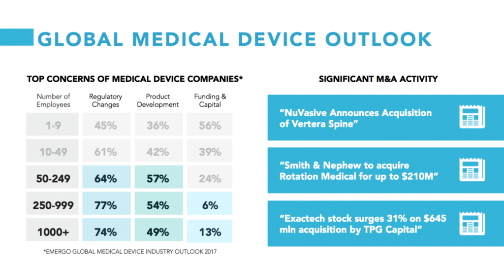 cultivate md medical investment outlook
