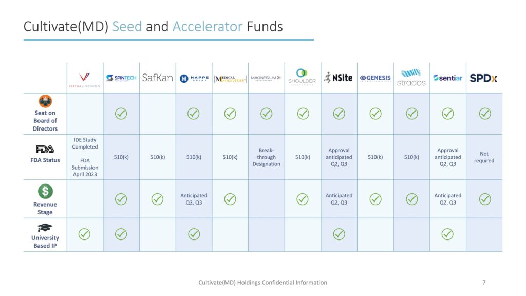 2023 cultivate(MD) Opportunity Fund slide 7