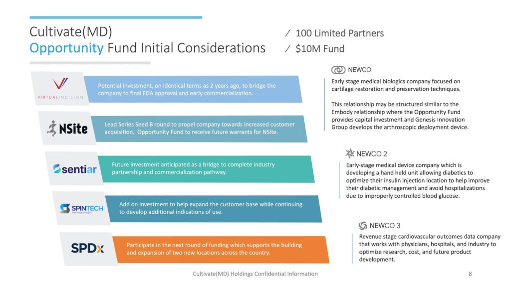 2023 cultivate(MD) Opportunity Fund slide 8