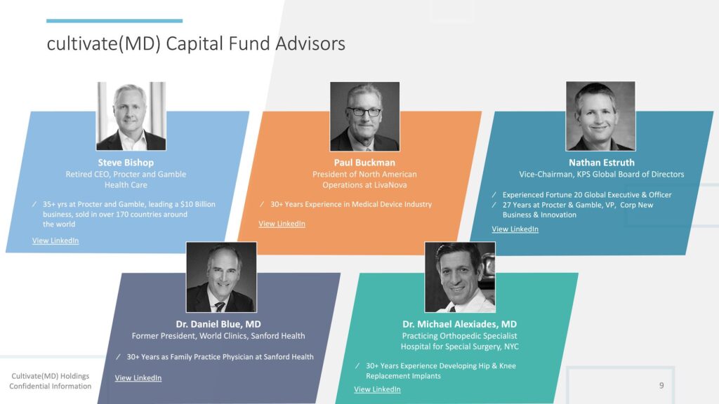 2023 cultivate(MD) Opportunity Fund slide 9