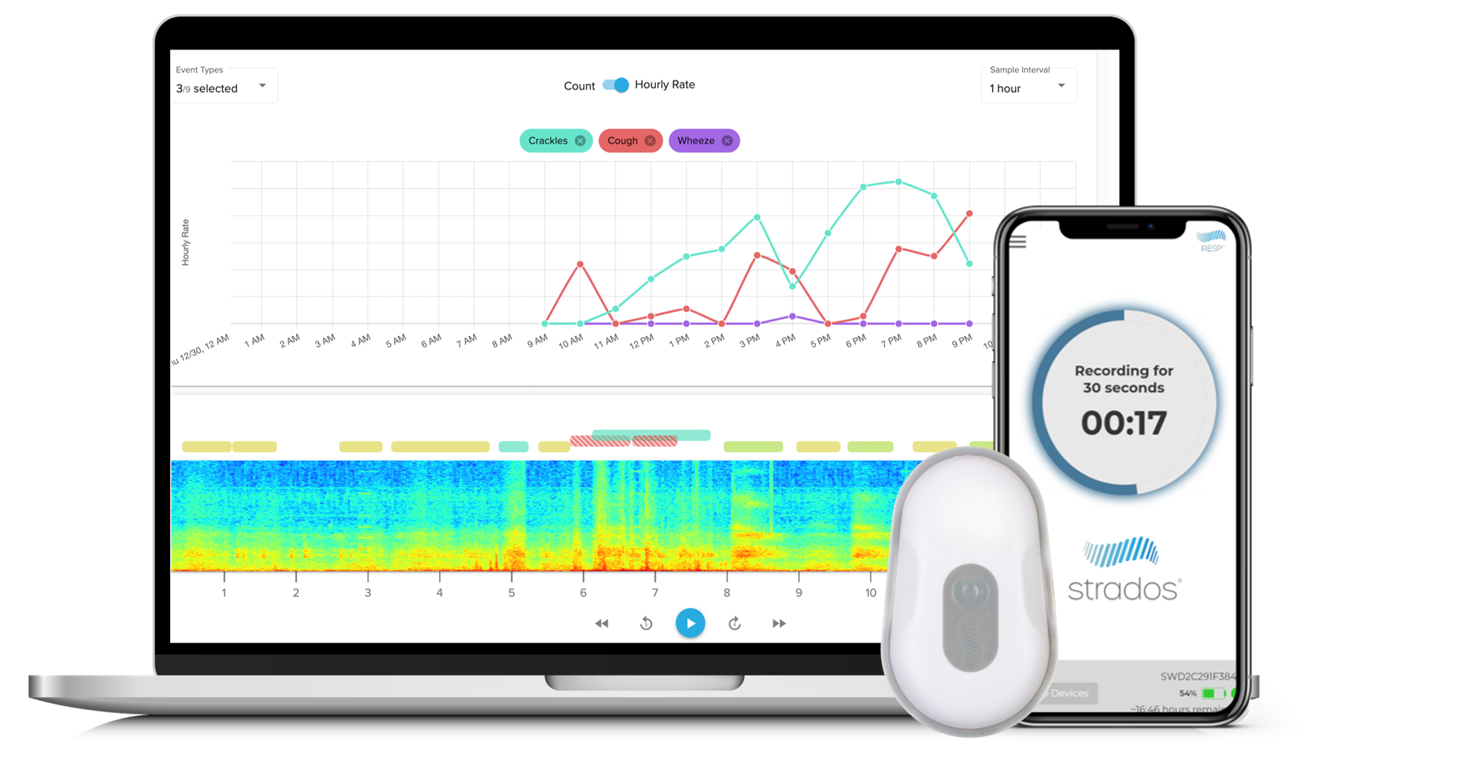 Strados' RESP™ Biosensor monitors changes in coughs and wheezes through their innovative wearable technology.